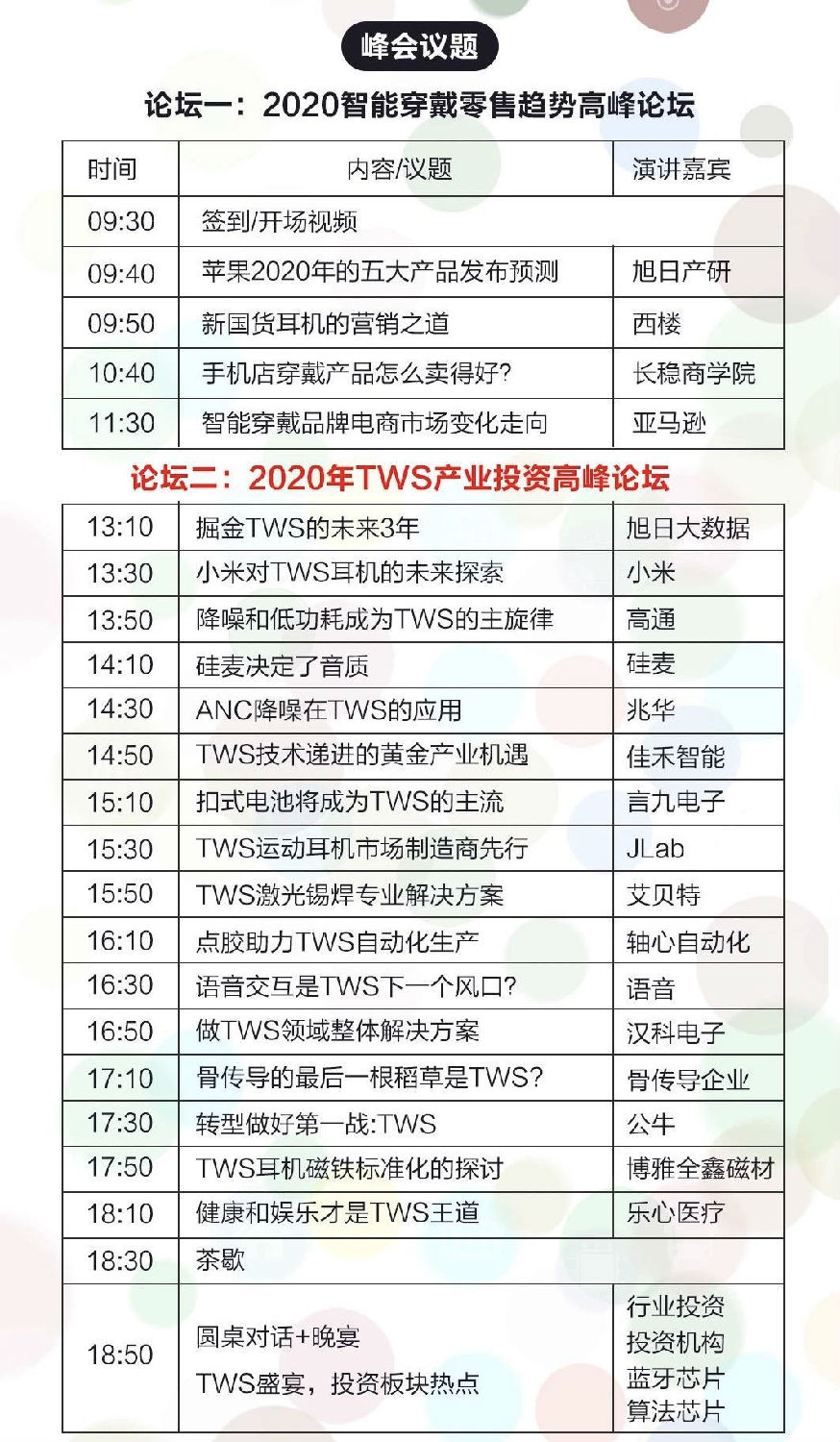 2020年TWS產業(yè)投資高峰論壇-微測檢測